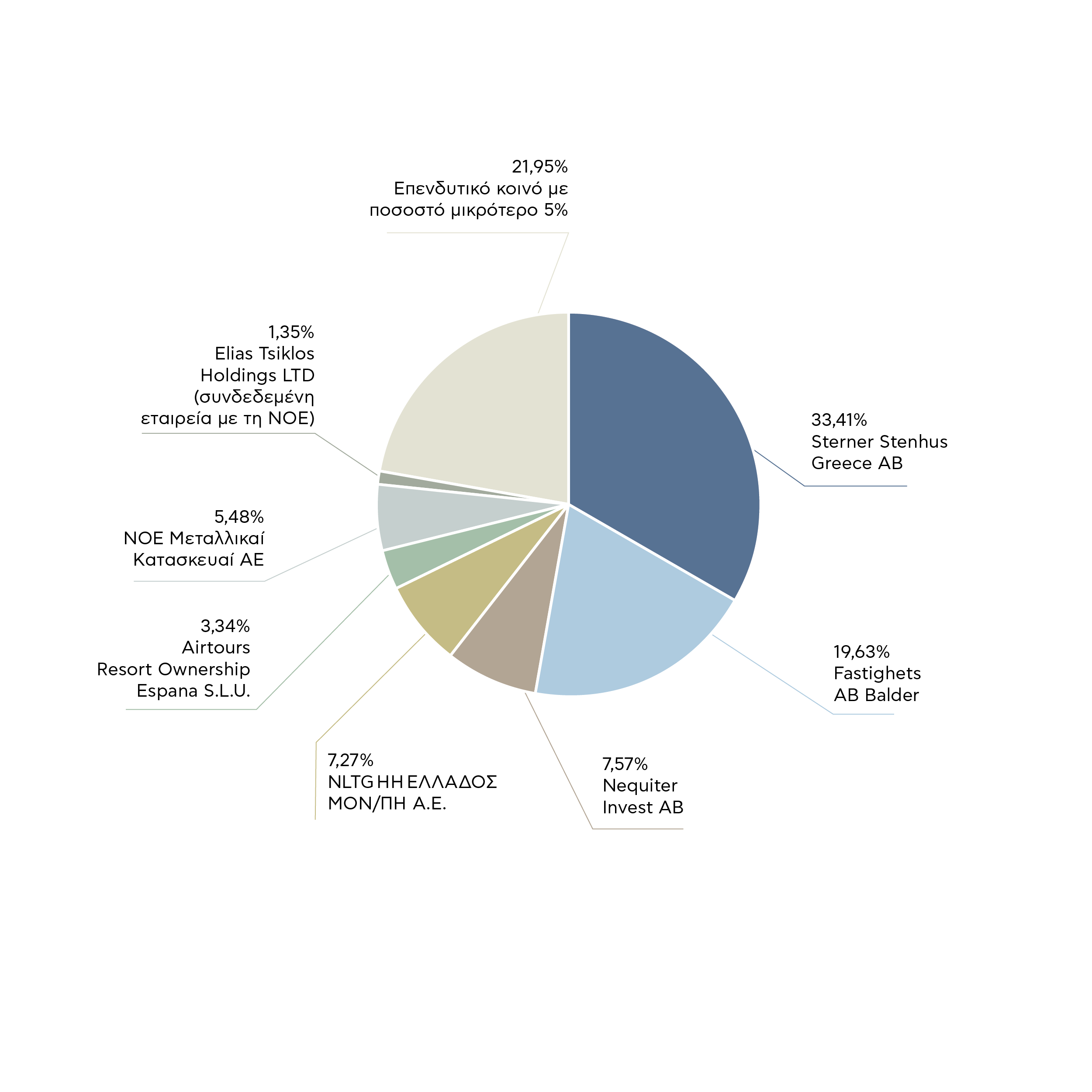 graphs_Nequiter Invest_Pita_180925-GR